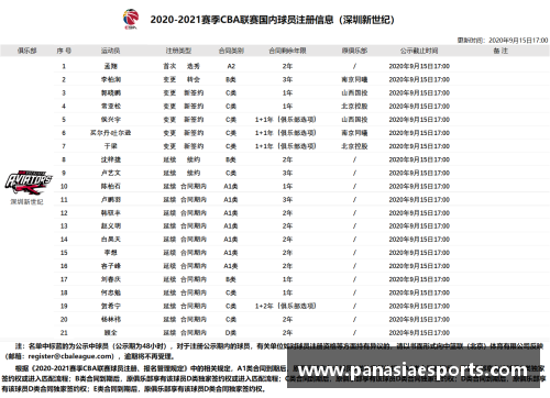 勇士球员数据分析：洞察球队战绩的关键指标