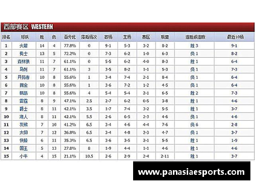 NBA球队战绩排名榜单：最新排名、统计与趋势