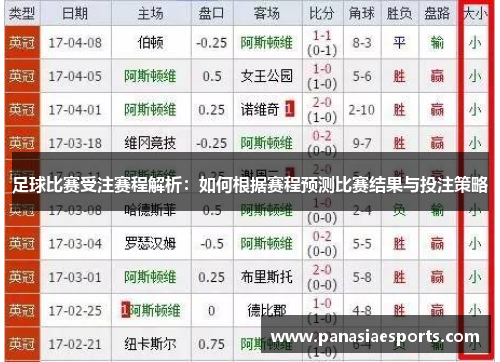足球比赛受注赛程解析：如何根据赛程预测比赛结果与投注策略